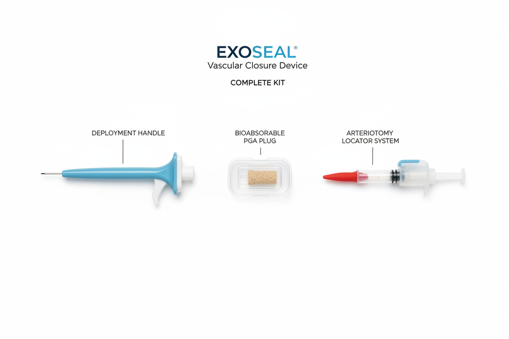 EXOSEAL Vascular Closure Device kit flatlay showing device, deployment handle, and locator system with component callout labels